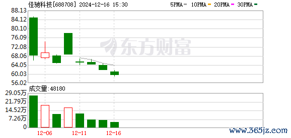 K图 688708_0